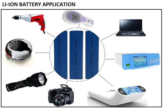 CE d'UL adapté aux besoins du client de paquet de batterie des batteries rechargeables 18650 d'ion de lithium